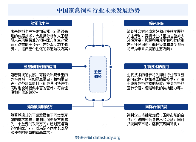 中国家禽饲料行业未来发展趋势