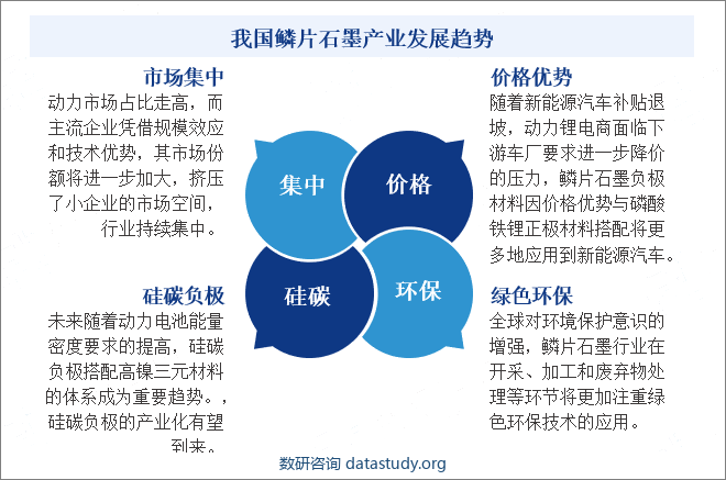 我国鳞片石墨产业发展趋势