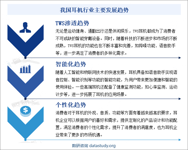 我国耳机行业主要发展趋势