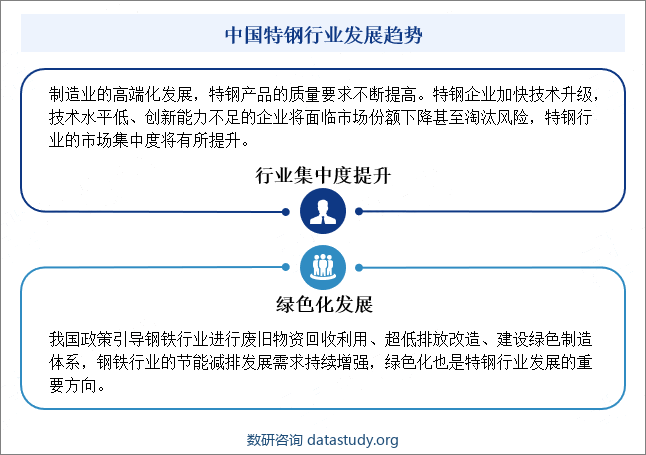 中国特钢行业发展趋势