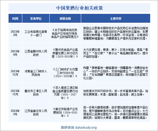 中国果酒行业相关政策