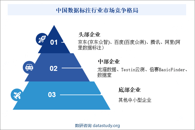 中国数据标注行业市场竞争格局