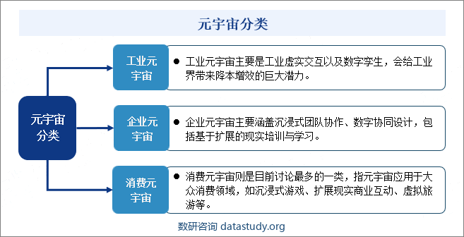 元宇宙分类