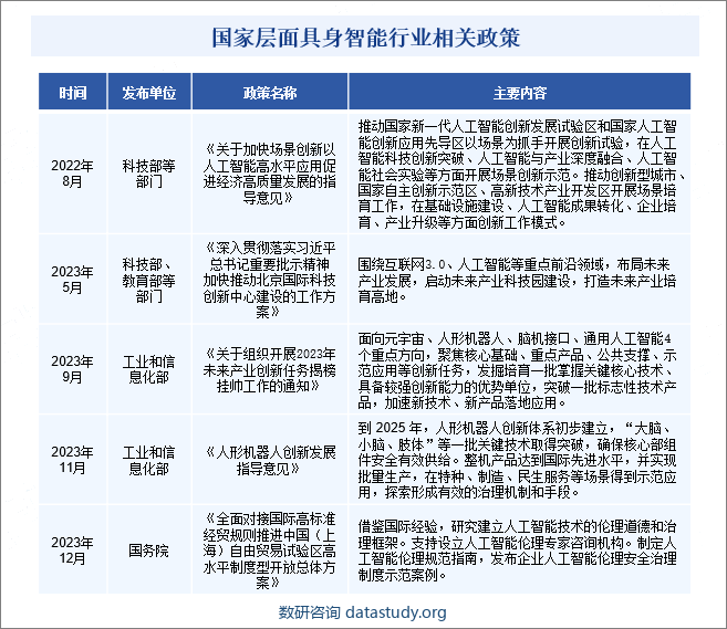 国家层面具身智能行业相关政策