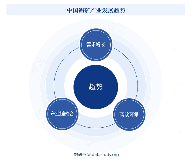 中国铝矿产业发展趋势