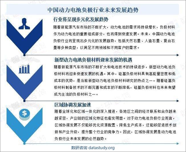 中国动力电池负极行业未来发展趋势