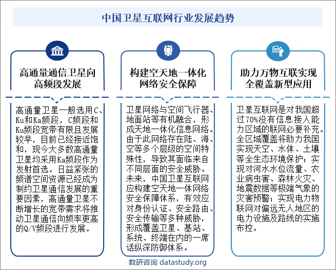 中国卫星互联网行业发展趋势