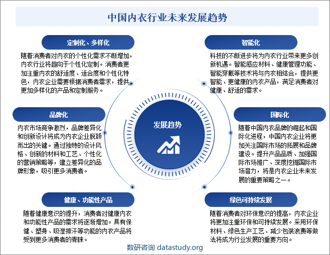 中国内衣行业未来发展趋势