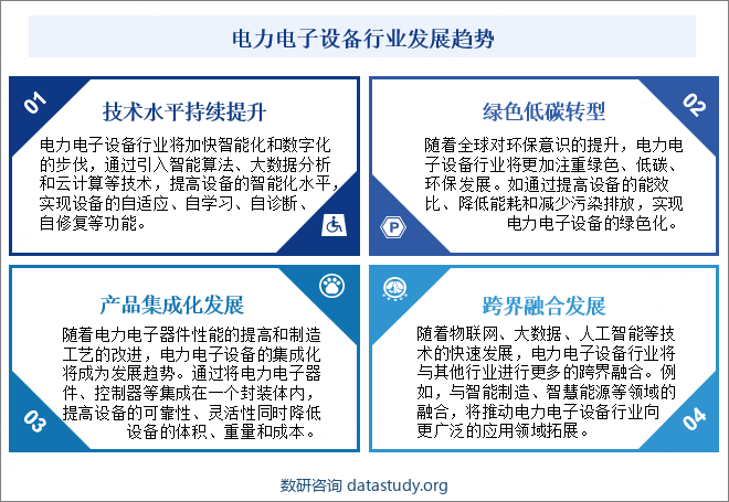 电力电子设备行业发展趋势