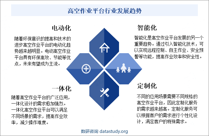 高空作业平台行业发展趋势