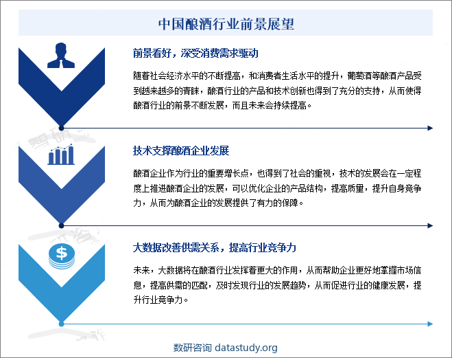 中国酿酒行业前景展望