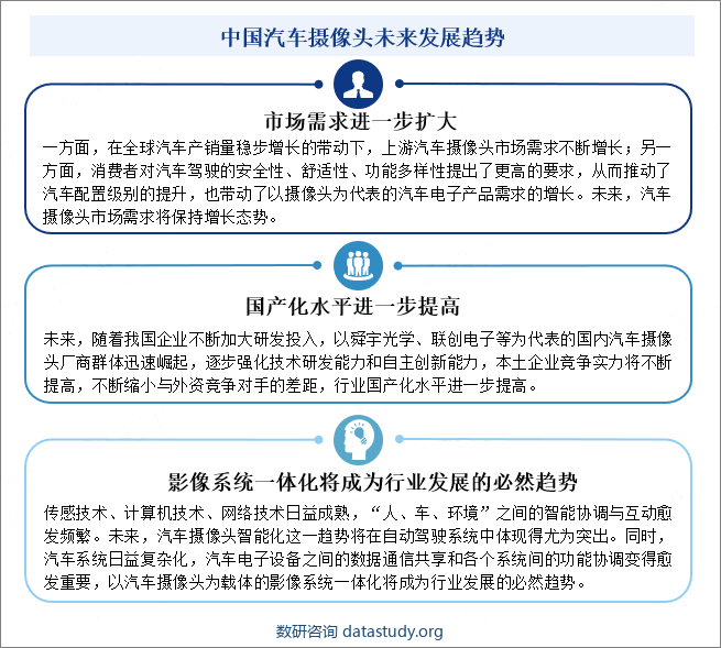 中国汽车摄像头未来发展趋势