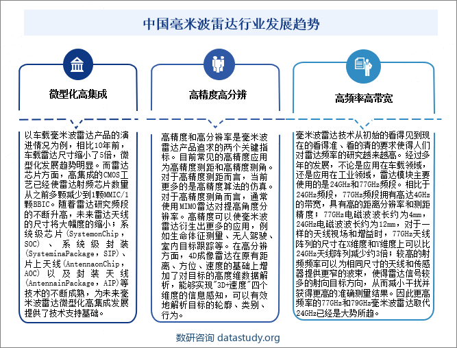 中国毫米波雷达行业发展趋势