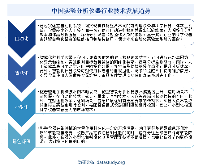 中国实验分析仪器行业技术发展趋势