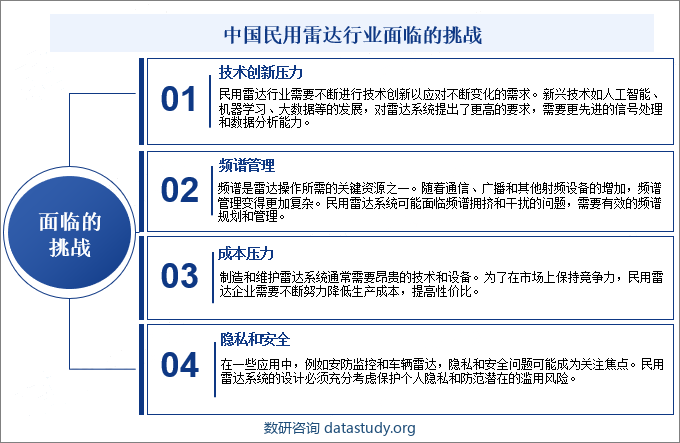 中国民用雷达行业面临的挑战