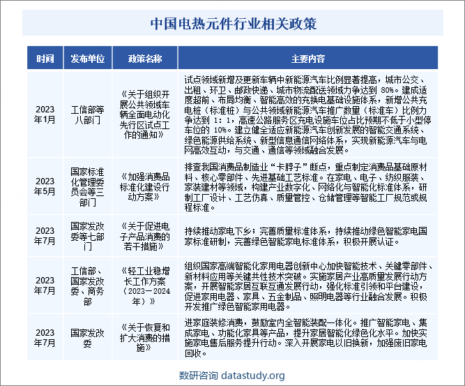 中国电热元件行业相关政策