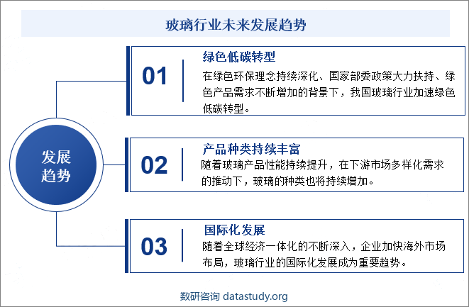 玻璃行业未来发展趋势