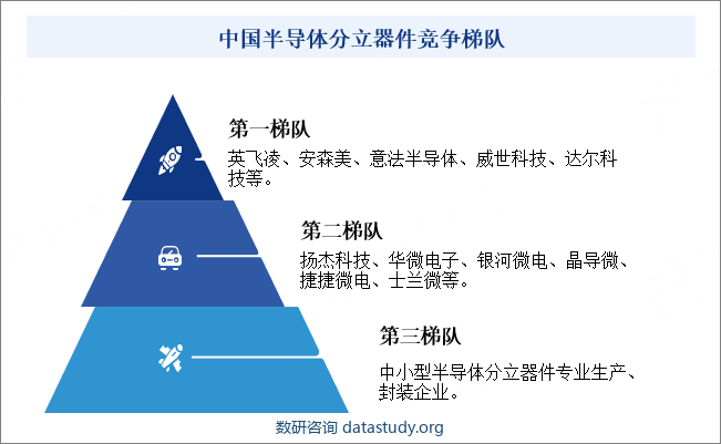 中国半导体分立器件竞争梯队