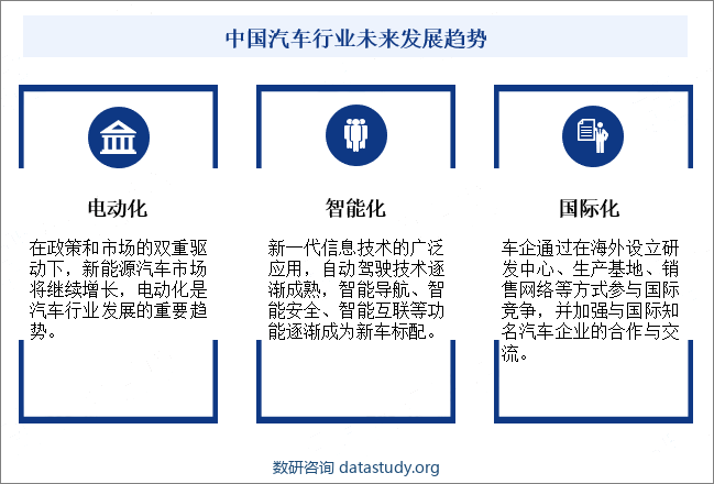 中国汽车行业未来发展趋势