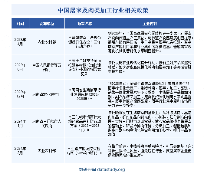 中国屠宰及肉类加工行业相关政策