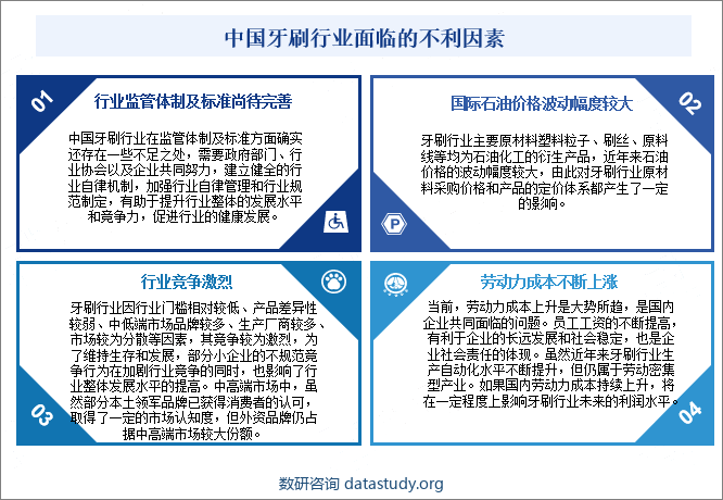 中国牙刷行业面临的不利因素