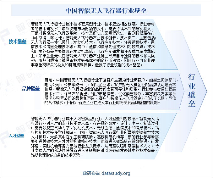 中国智能无人飞行器行业壁垒