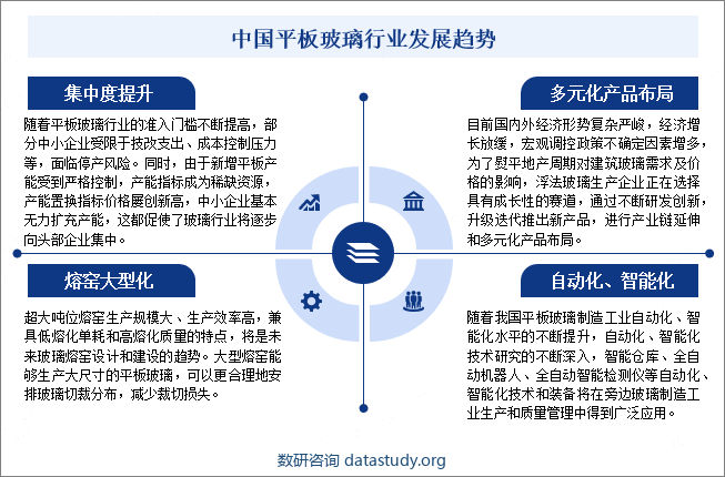 中国平板玻璃行业发展趋势