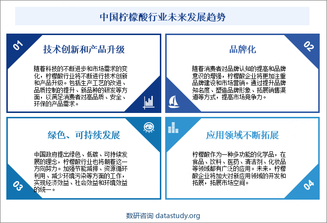 中国柠檬酸行业未来发展趋势