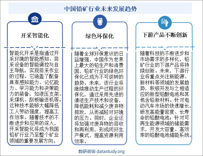 中国铅矿行业未来发展趋势