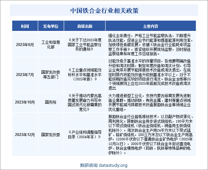 中国铁合金行业相关政策