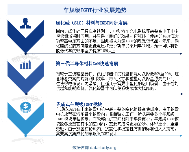 车规级IGBT行业发展趋势