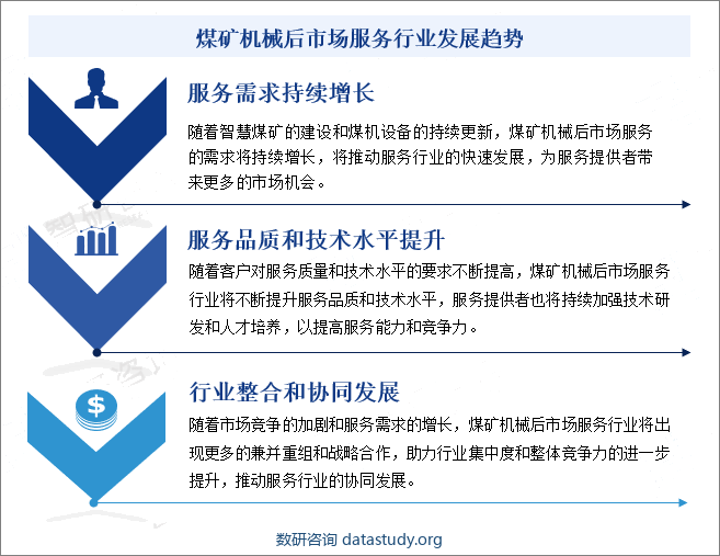 煤矿机械后市场服务行业发展趋势