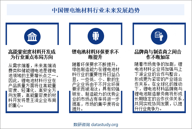 中国锂电池材料行业未来发展趋势