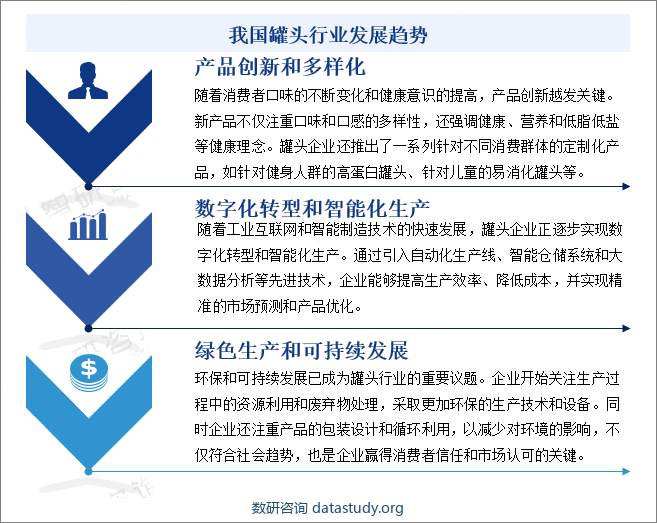 我国罐头行业发展趋势