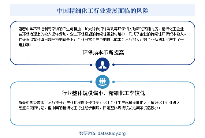 中国精细化工行业发展面临的风险