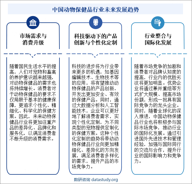 中国动物保健品行业未来发展趋势