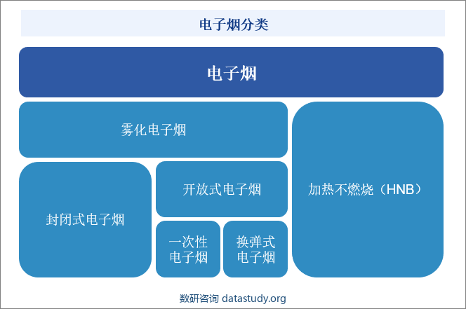 电子烟分类