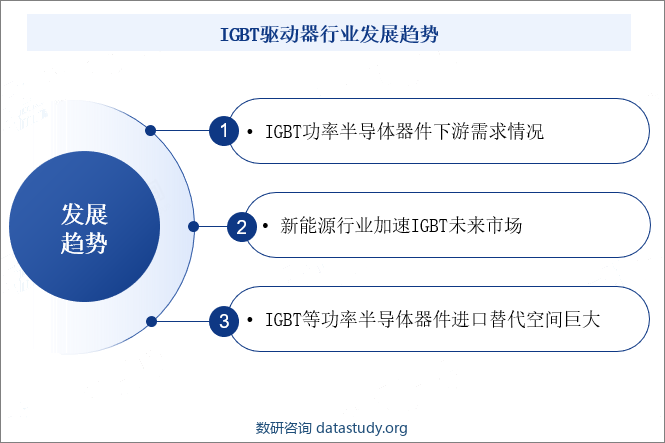 IGBT驱动器行业发展趋势