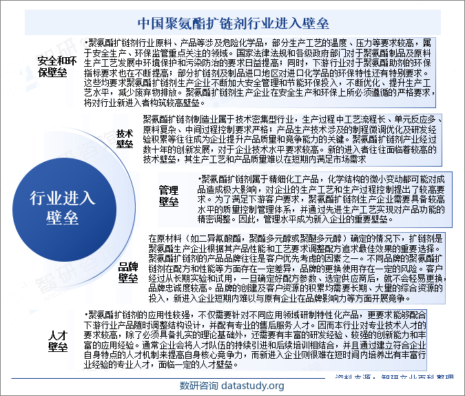 中国聚氨酯扩链剂行业进入壁垒