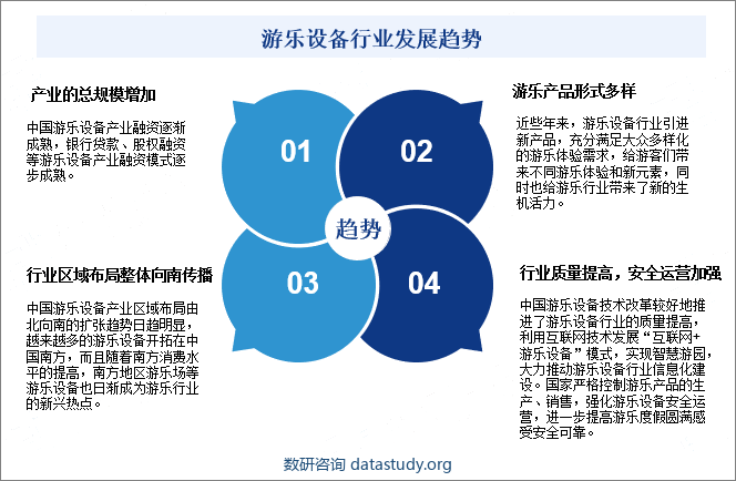 游乐设备行业发展趋势