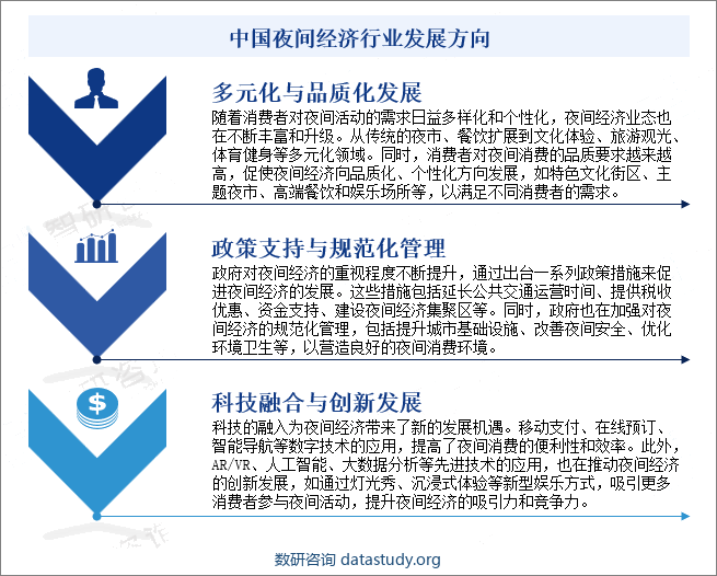 中国夜间经济行业发展方向