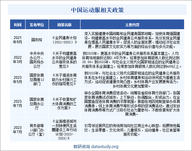 中国运动服相关政策