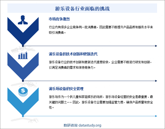 游乐设备行业面临的挑战