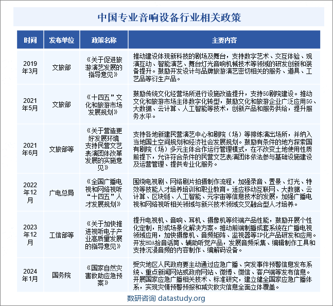 中国专业音响设备行业相关政策