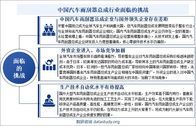 中国汽车雨刮器总成行业面临的挑战