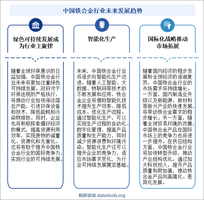 中国铁合金行业未来发展趋势