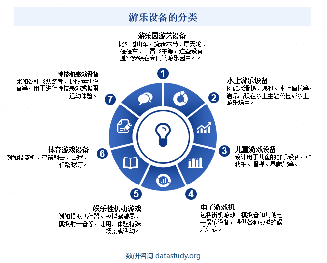 游乐设备的分类