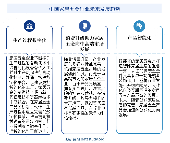 中国家居五金行业未来发展趋势