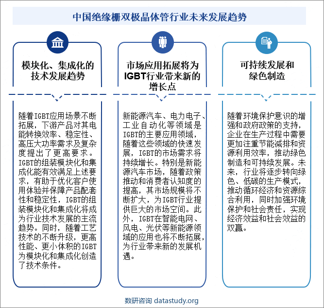 中国绝缘栅双极晶体管行业未来发展趋势