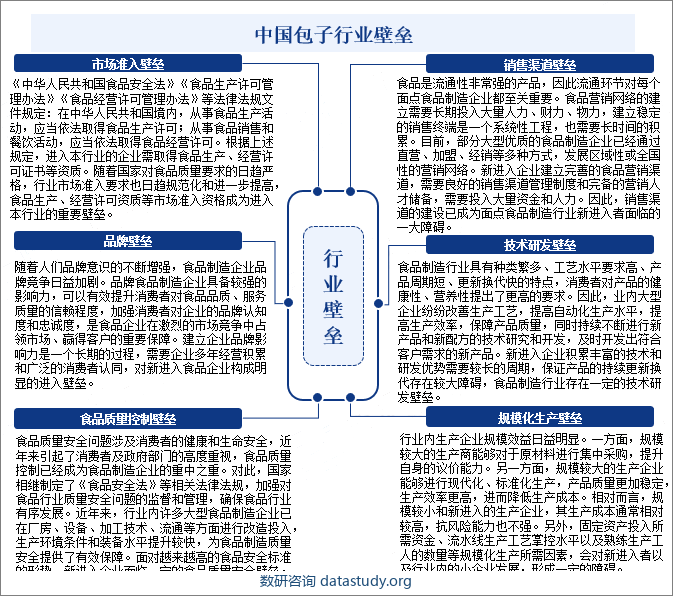 中国包子行业壁垒